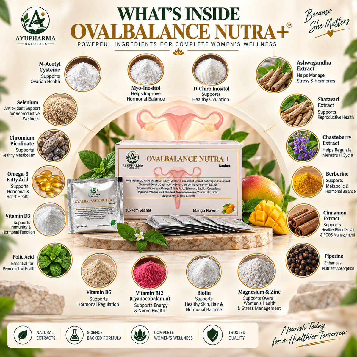 Ayupharma Naturals OVALBALANCE NUTRA+ Sachet – Mango Flavour | 30 × 7 g