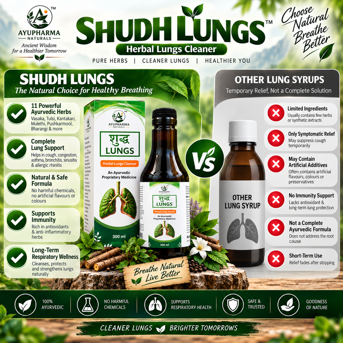 Ayupharma Naturals Shudh Lungs – Herbal Lungs Cleaner Ayurvedic Proprietary Medicine | 300 ml