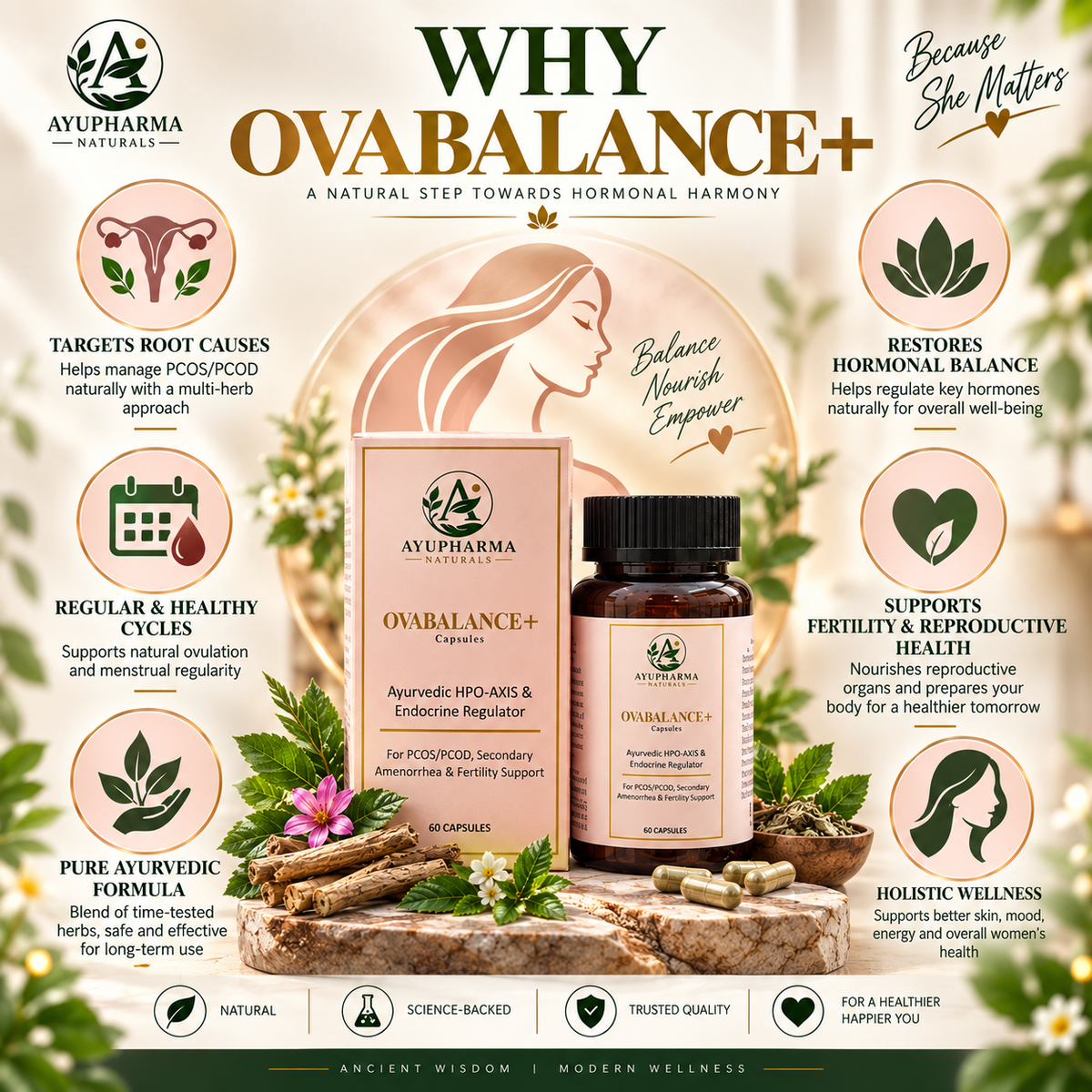 Ayupharma Naturals Ovabalance+ Capsules – Ayurvedic Herbal Formulation for PCOS/PCOD | 60 Capsules