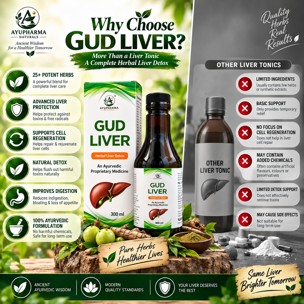 Ayupharma Naturals GUD LIVER – Ayurvedic Proprietary Medicine | 300 ml