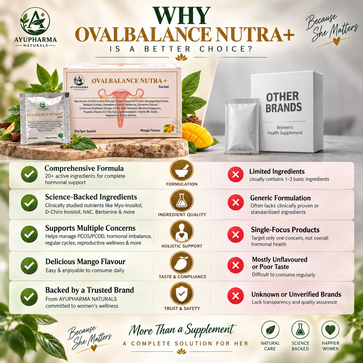 Ayupharma Naturals OVALBALANCE NUTRA+ Sachet – Mango Flavour | 30 × 7 g